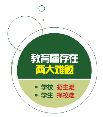 投资加盟致富