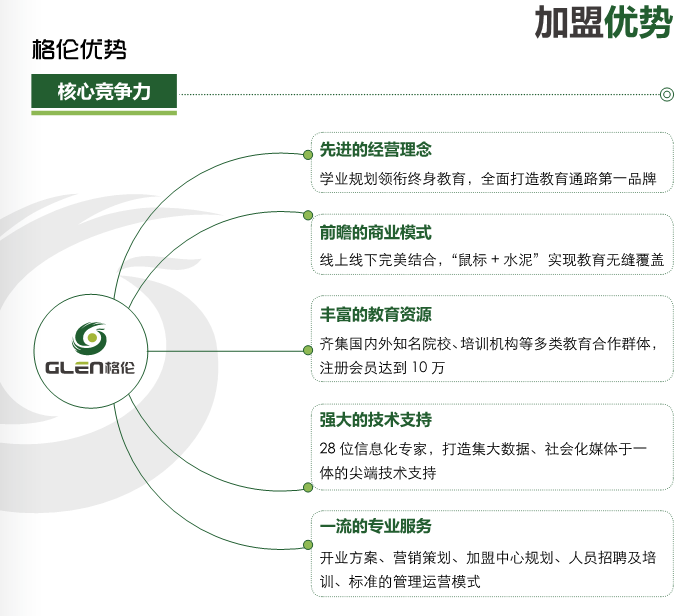 投资加盟的优势