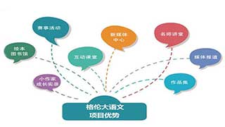 作文培训加盟应注意实地考察